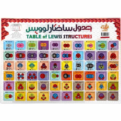 پوستر جدول ترکیبات یونی سایز A3 انتشارات کتاب نارنجی