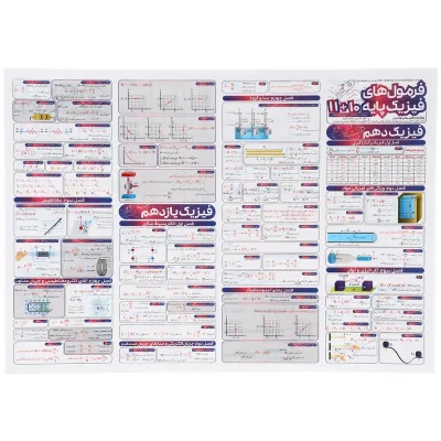 پوستر فرمول های فیزیک جامع کنکور سایز A3 انتشارات کتاب نارنجی