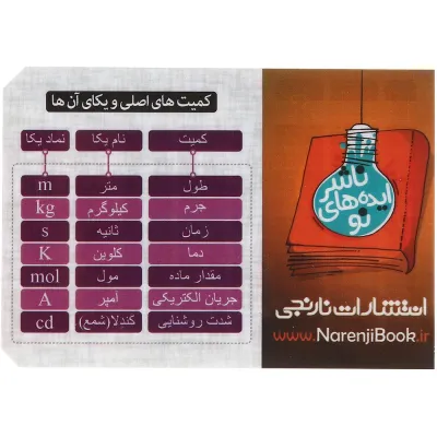 کارت آموزش کمیت های اصلی و یکای آنها سایز جیبی انتشارات نارنجی
